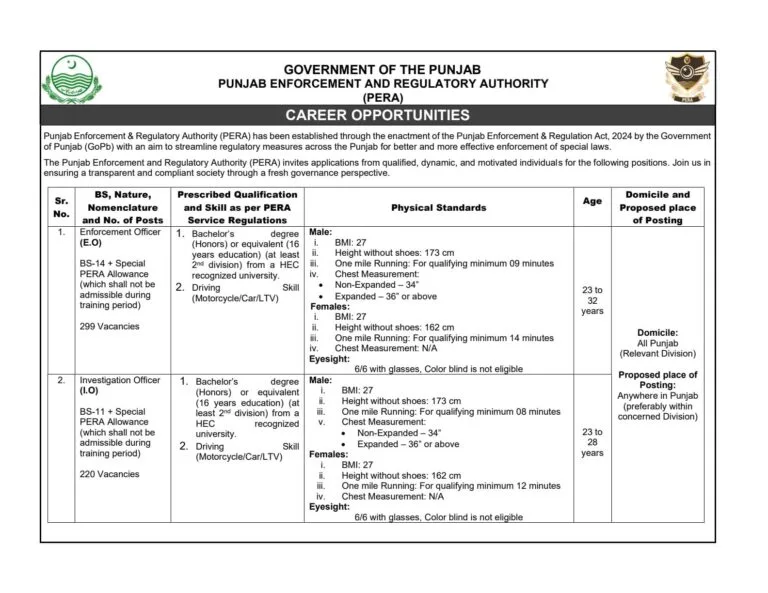 Punjab Enforcement and Regulatory Authority PERA Jobs 2025 Advertisement