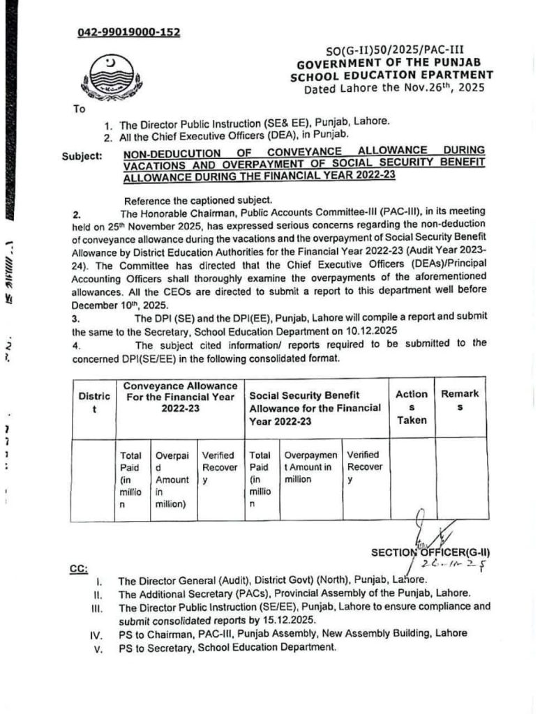 Punjab Education Department Orders Review of Allowance Payments for 2022–23