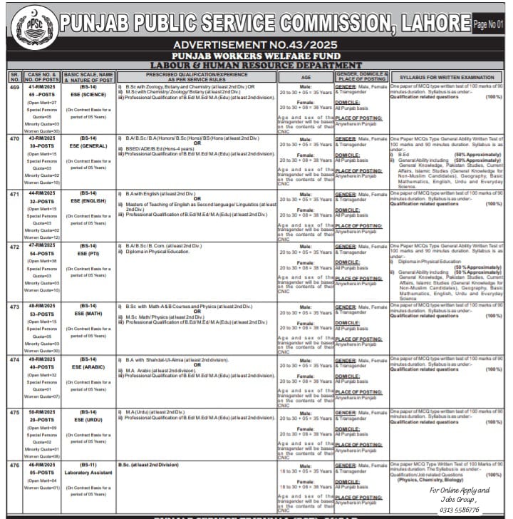 Punjab Public Service Commission has announced new jobs